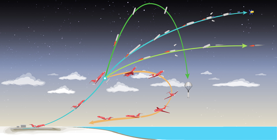 Space: Small Satellite Launchers - Impact Hound